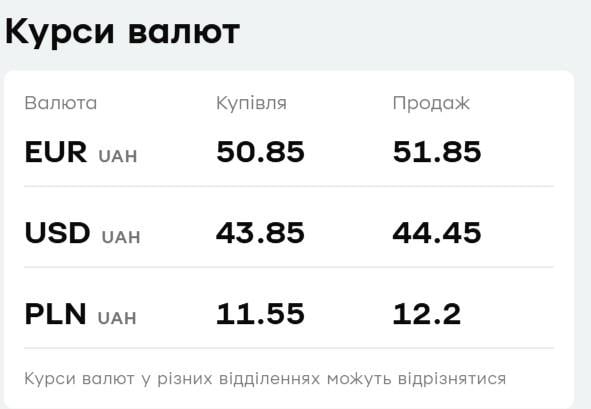 У 'ПриватБанку' подорожчали долар і євро: курс валют на 27 травня У 'ПриватБанку' подорожчали долар і євро: курс валют на 27 травня