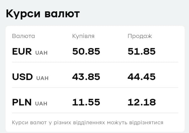 Курс валют в 'ПриватБанке': сколько стоят доллар и евро в четверг