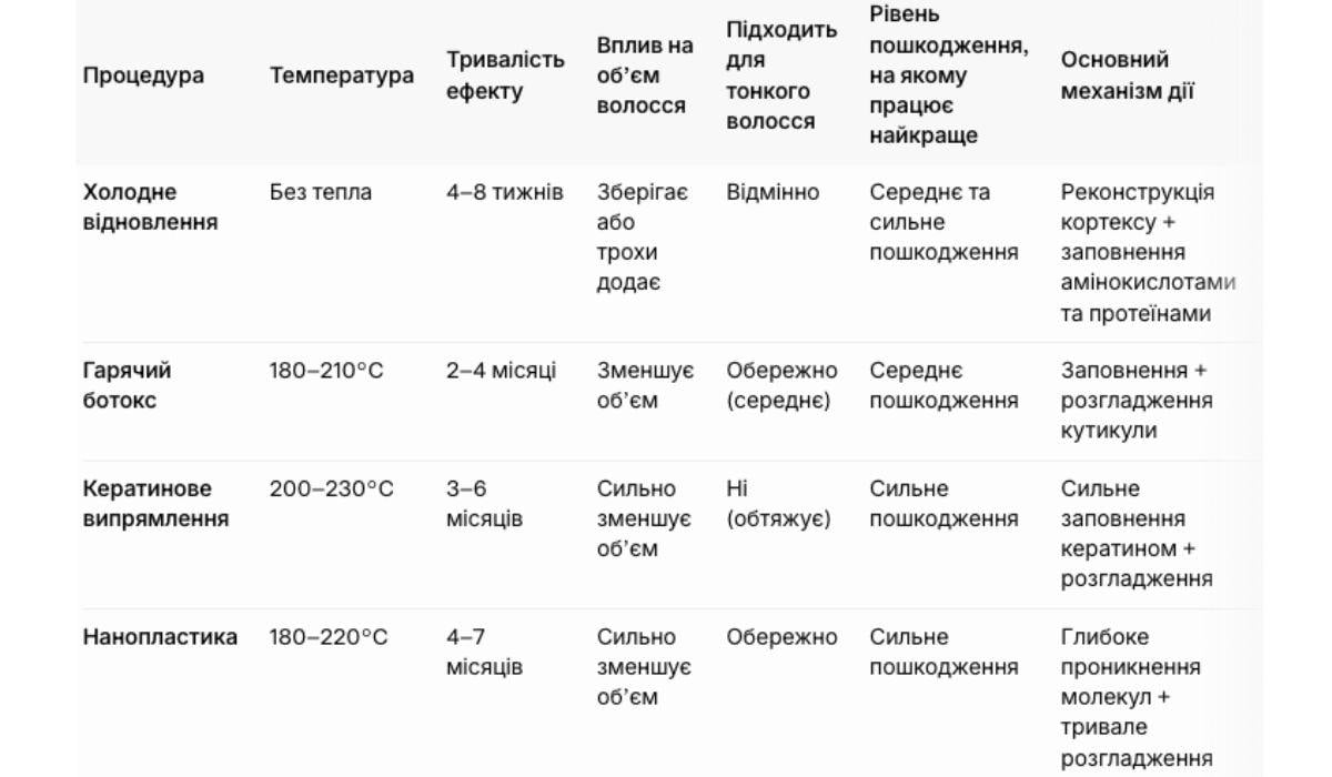 Холодне відновлення волосся вдома: як відростити довжину без салону Холодне відновлення волосся вдома: як відростити довжину без салону