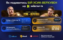 Как посмотреть бой Усика против Верхувена на Киевстар ТВ: инструкция для зрителей