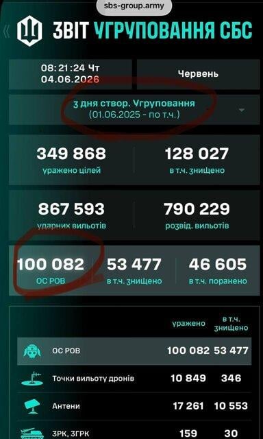 За год существования СБС уничтожили более 350 тысяч вражеских целей, в том числе 100 тысяч 'червяков', - Мадяр