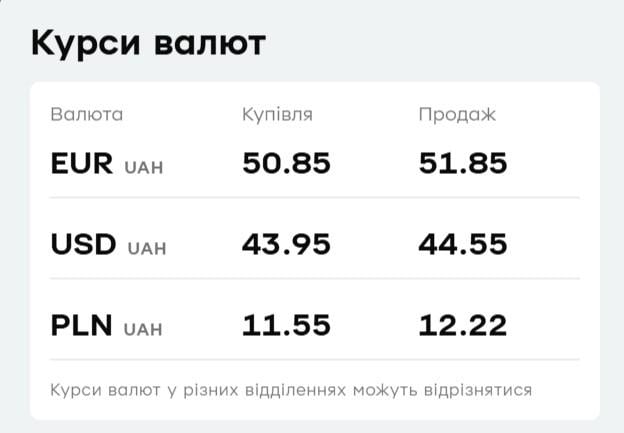В 'ПриватБанке' подорожал евро: актуальный курс валют на 5 июня