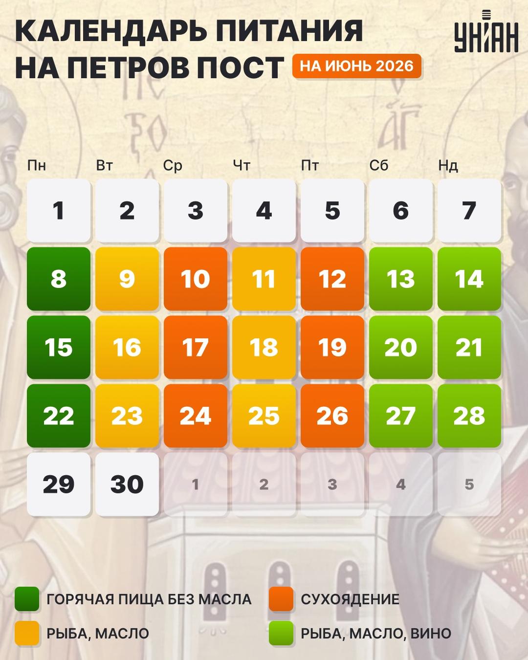 Петров пост что можно есть по дням Петров пост что можно есть по дням