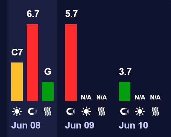 Потужна 7-бальна магнітна буря атакувала Землю (графік) Потужна 7-бальна магнітна буря атакувала Землю (графік)