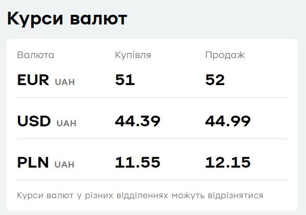 'ПриватБанк' підняв ціни на валюту: свіжий курс долара і євро 'ПриватБанк' підняв ціни на валюту: свіжий курс долара і євро