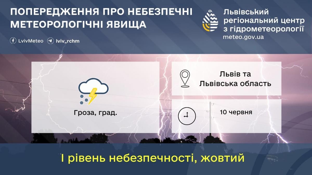 Погода у Львові зіпсується: синоптики попередили про небезпеку (інфографіка) Погода у Львові зіпсується: синоптики попередили про небезпеку (інфографіка)