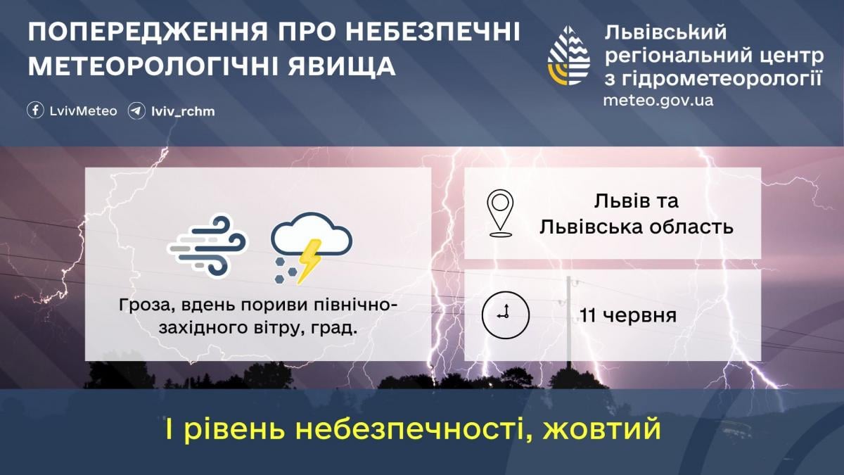 На Львів насувається негода: синоптики попереджають про небезпеку (інфографіка) На Львів насувається негода: синоптики попереджають про небезпеку (інфографіка)