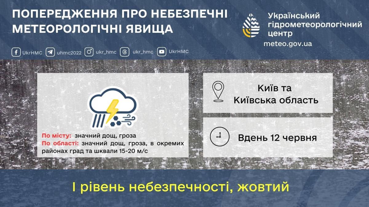 12 червня Київ атакує злива з грозою