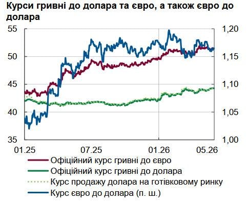 Держборг України раптово скоротився в очікуванні нових мільярдів: експерти пояснили аномалію