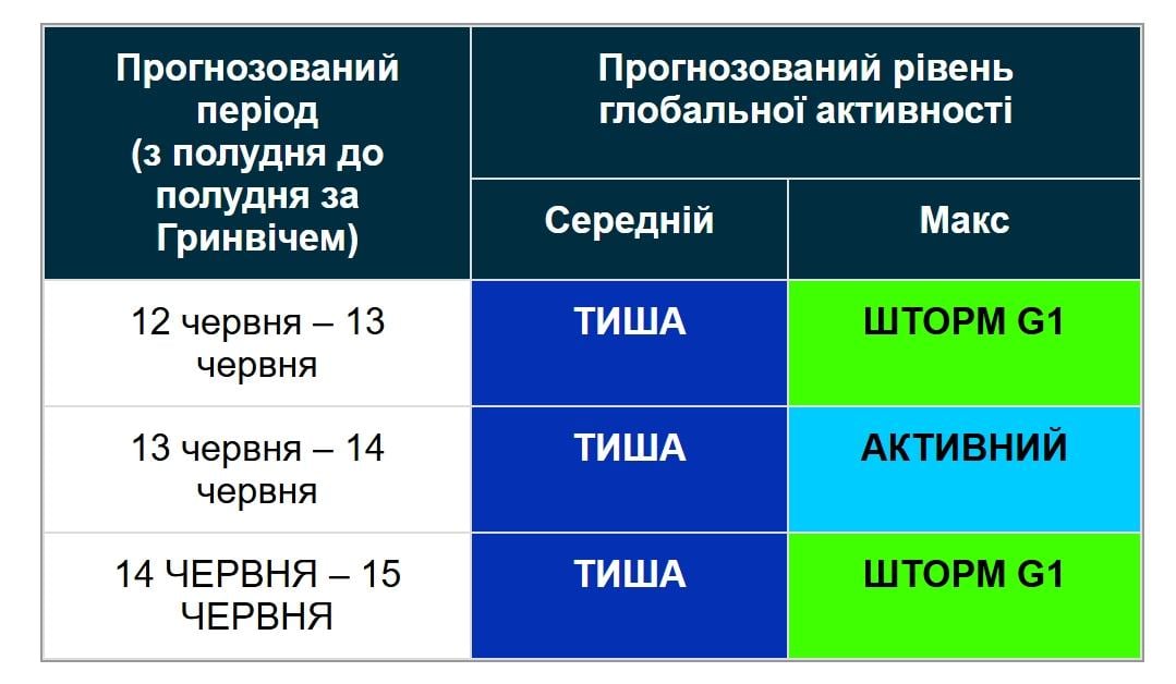 На входных по Земле ударит магнитная буря (график)
