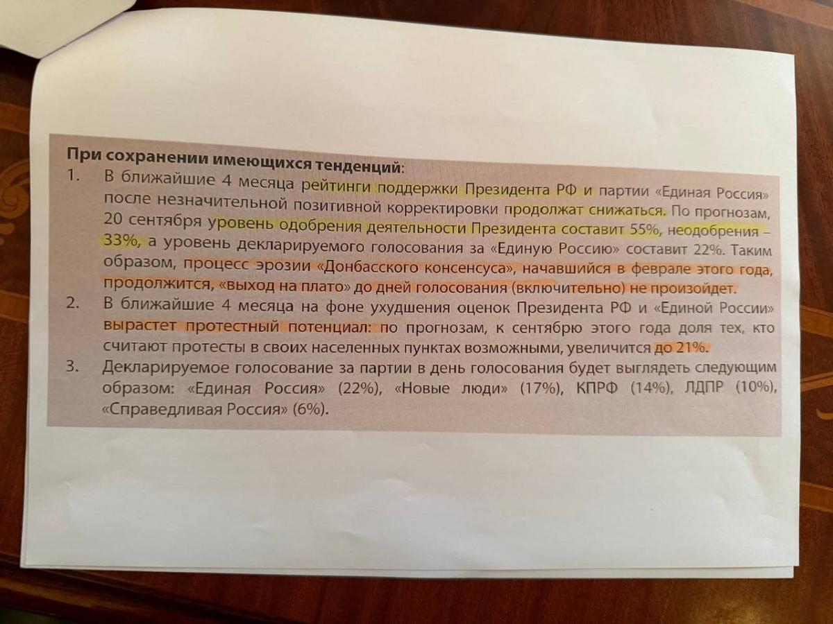 Россияне все больше недовольны Путиным перед выборами Зеленский раскрыл данные разведки Россияне все больше недовольны Путиным перед выборами Зеленский раскрыл данные разведки