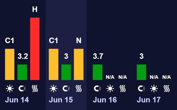 Магнітні бурі 15 червня: чи варто очікувати магнітної бурі в середині місяця Магнітні бурі 15 червня: чи варто очікувати магнітної бурі в середині місяця