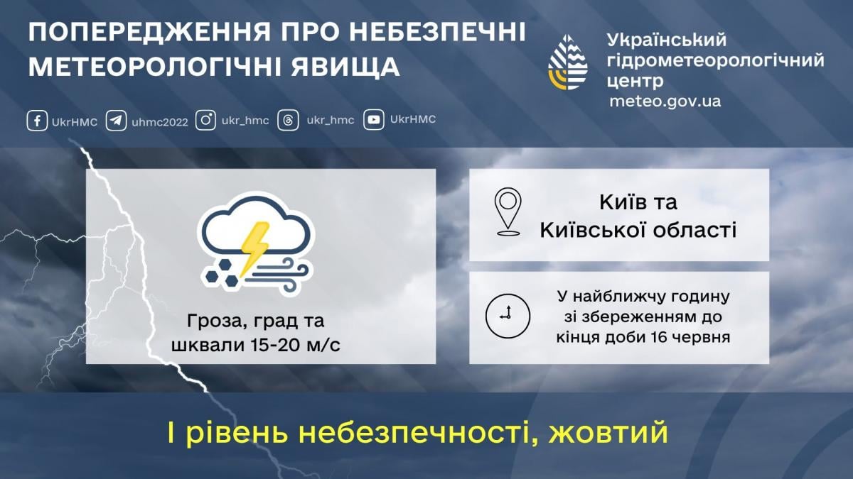 В Україні терміново оголосили І рівень небезпеки: негода накриє майже всю країну (карта) В Україні терміново оголосили І рівень небезпеки: негода накриє майже всю країну (карта)