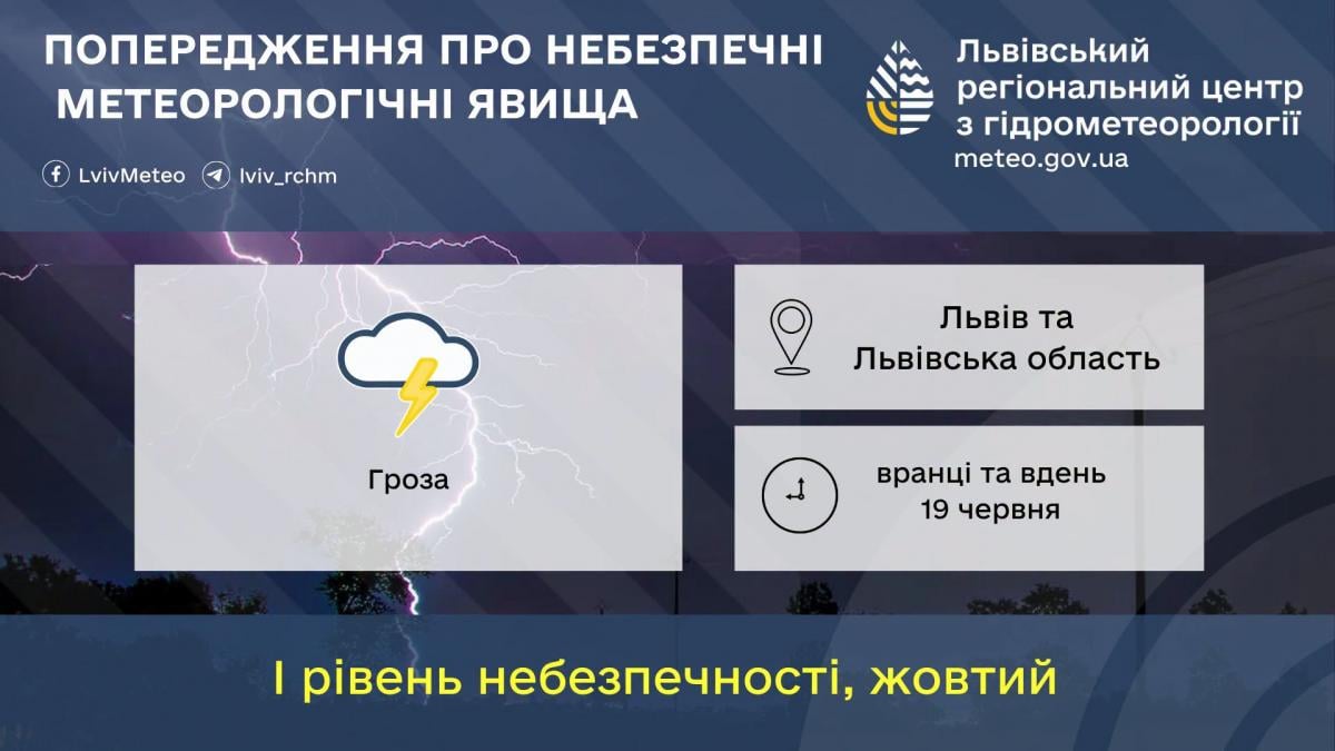 У Львові оголосили І рівень небезпеки через негоду (графік) У Львові оголосили І рівень небезпеки через негоду (графік)