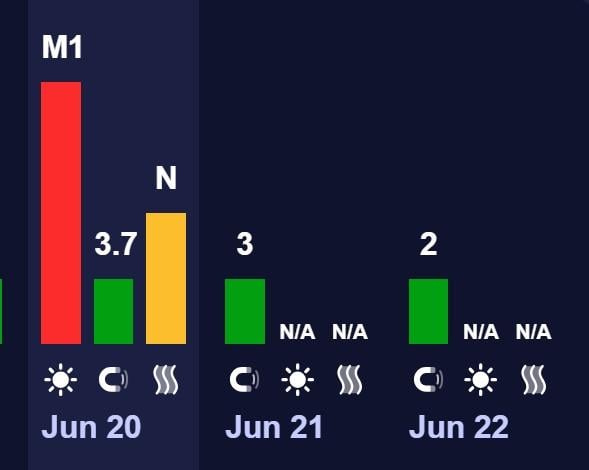На Сонці стався спалах: чи слід очікувати магнітної бурі 21 червня (графік) На Сонці стався спалах: чи слід очікувати магнітної бурі 21 червня (графік)