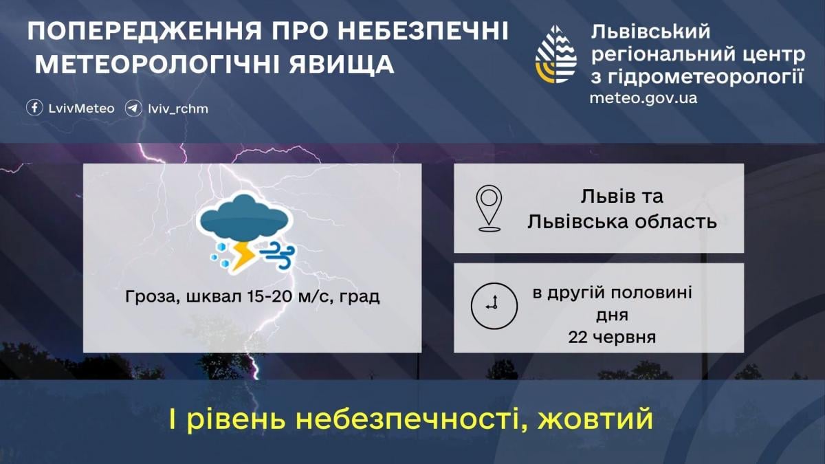 На Львів насувається негода: синоптики попереджають про небезпеку (інфографіка) На Львів насувається негода: синоптики попереджають про небезпеку (інфографіка)