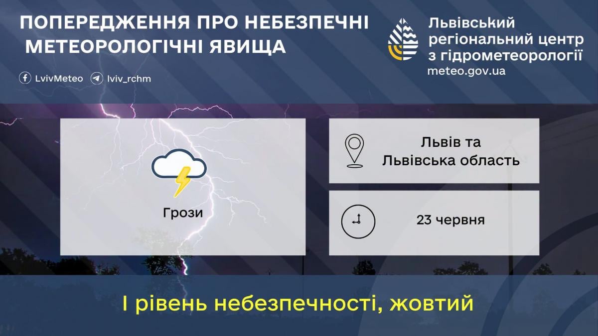На Львов надвигается непогода: синоптики предупреждают об опасности (инфографика) На Львов надвигается непогода: синоптики предупреждают об опасности (инфографика)