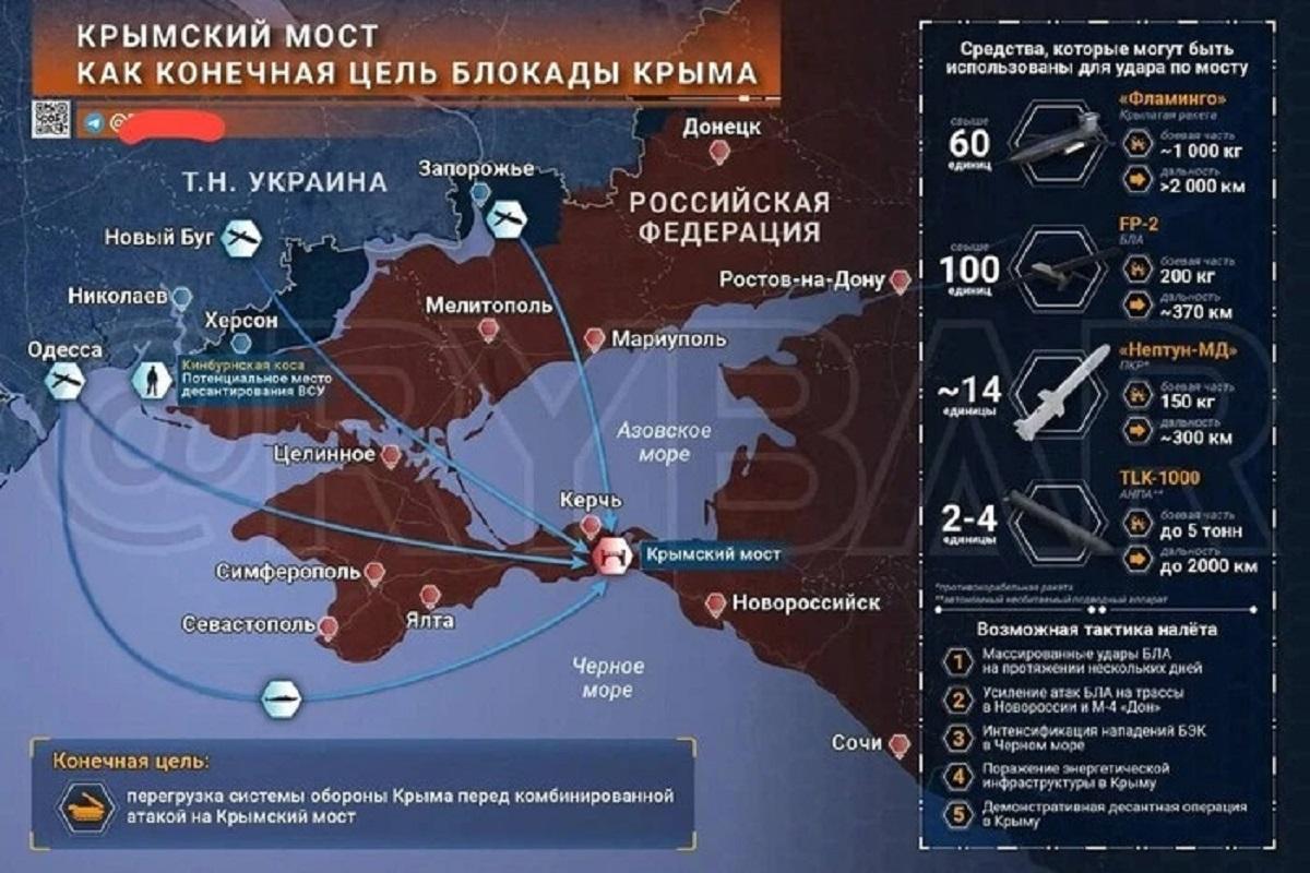 Російські воєнкори почали моделювати сценарії повної ізоляції та втрати окупованого Криму Російські воєнкори почали моделювати сценарії повної ізоляції та втрати окупованого Криму