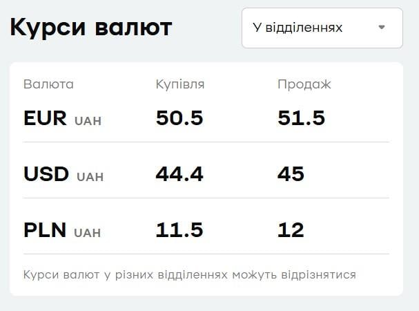 'ПриватБанк' знизив ціни на валюту: курс долара і євро на 24 червня 'ПриватБанк' знизив ціни на валюту: курс долара і євро на 24 червня