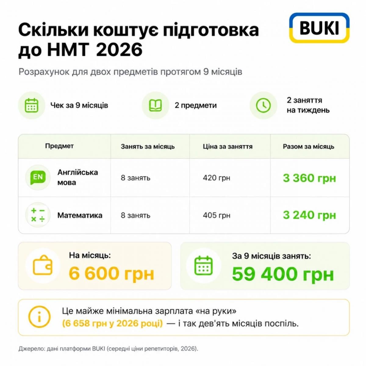 Скільки коштує вступ до університету: чому батьки витрачають близько 50 тис. грн ще до початку навчання