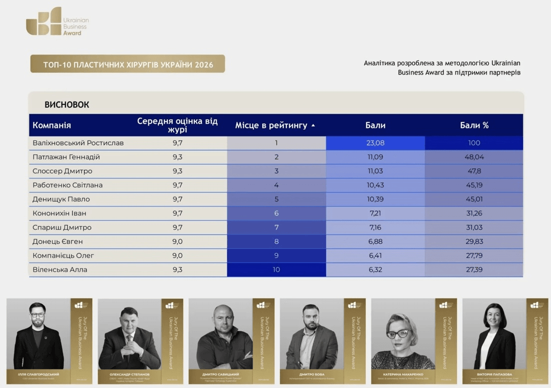 Ростислав Валіхновський – пластичний та реконструктивний хірург №1 в Україні у 2026 році