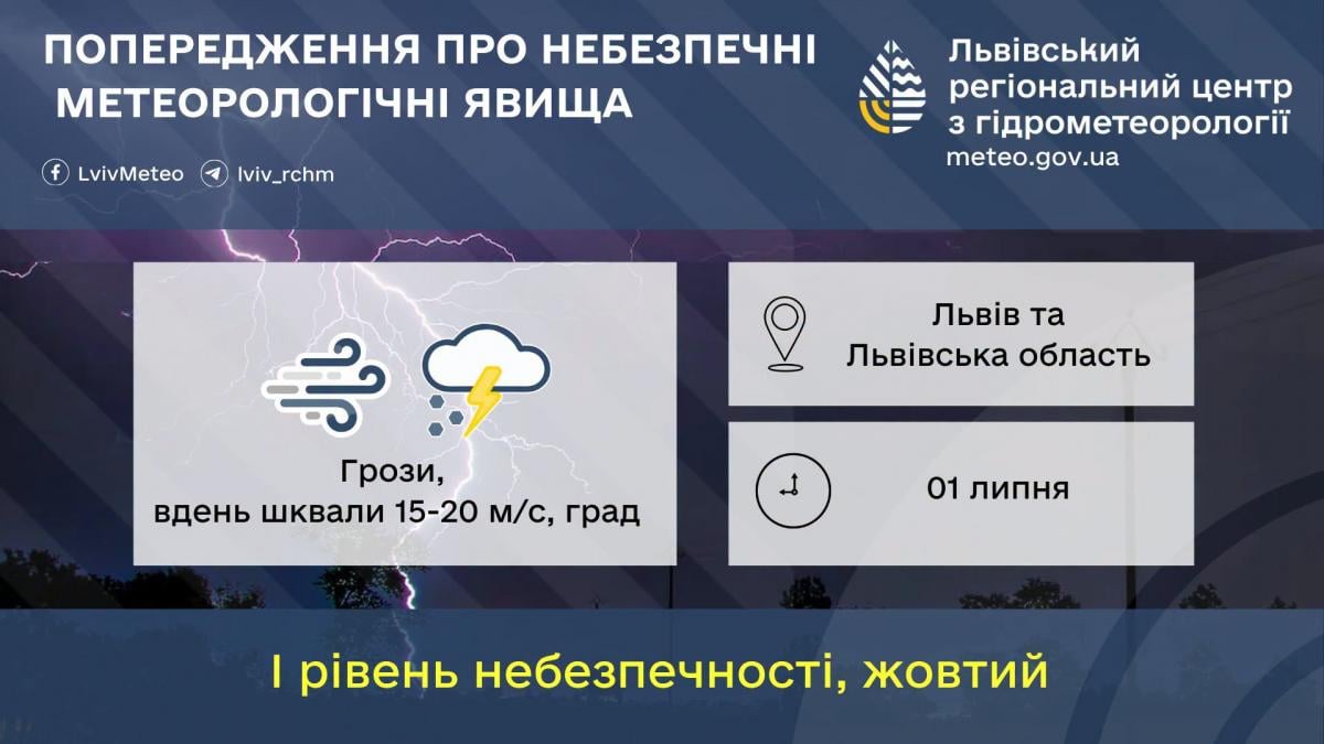 На Львів насувається негода: синоптики попередили про небезпку 1 липня (інфографіка) На Львів насувається негода: синоптики попередили про небезпку 1 липня (інфографіка)
