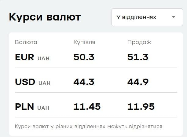 У 'ПриватБанку' подешевшала валюта: яка ціна долара та євро 1 липня У 'ПриватБанку' подешевшала валюта: яка ціна долара та євро 1 липня
