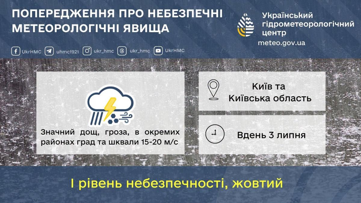 На Киев надвигается непогода: синоптики объявили I уровень опасности (инфографика) На Киев надвигается непогода: синоптики объявили I уровень опасности (инфографика)