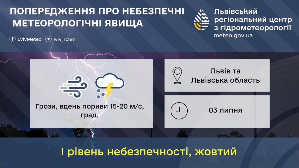 Синоптики оголосили для Львова попередження: що буде з погодою (інфографіка) Синоптики оголосили для Львова попередження: що буде з погодою (інфографіка)