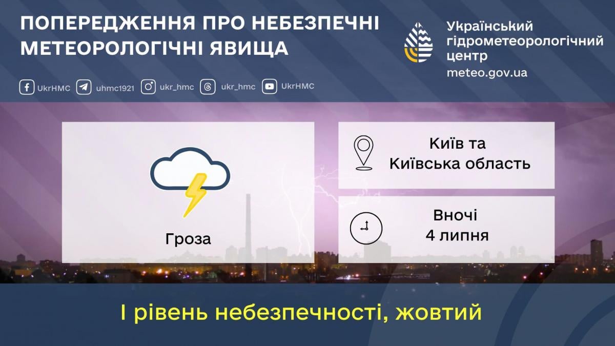 На Киев надвигается непогода: синоптики предупреждают об опасности уже в ближайшее время На Киев надвигается непогода: синоптики предупреждают об опасности уже в ближайшее время