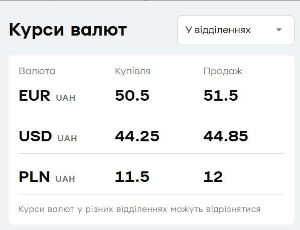У 'ПриватБанку' подешевшала валюта: актуальний курс долара на 6 липня У 'ПриватБанку' подешевшала валюта: актуальний курс долара на 6 липня