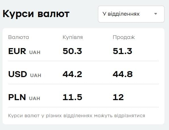 У 'ПриватБанку' різко подешевшав євро: свіжий курс валют на 7 липня У 'ПриватБанку' різко подешевшав євро: свіжий курс валют на 7 липня