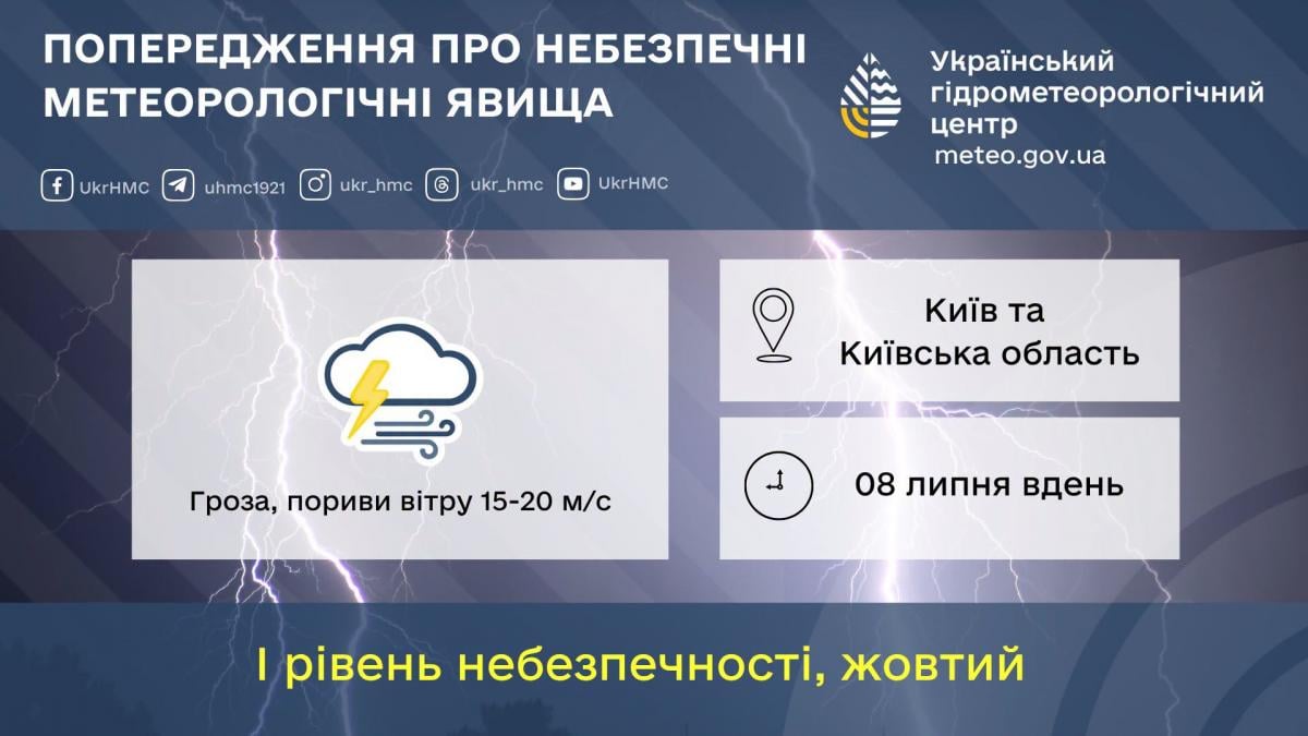 8 июля погода в Киеве испортится еще сильнее (инфографика)