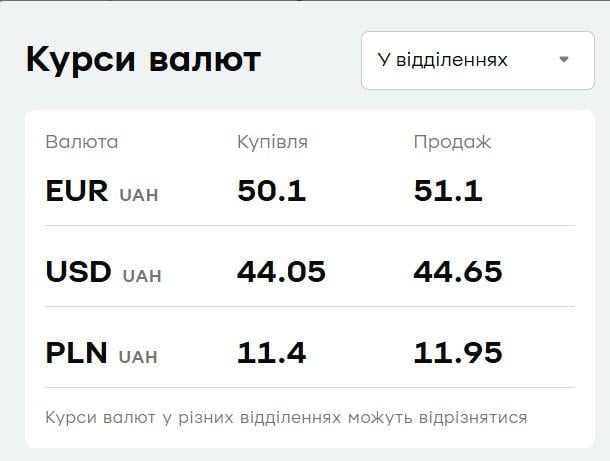 'ПриватБанк' снизил цены на валюту: курс доллара и евро на 8 июля 'ПриватБанк' снизил цены на валюту: курс доллара и евро на 8 июля