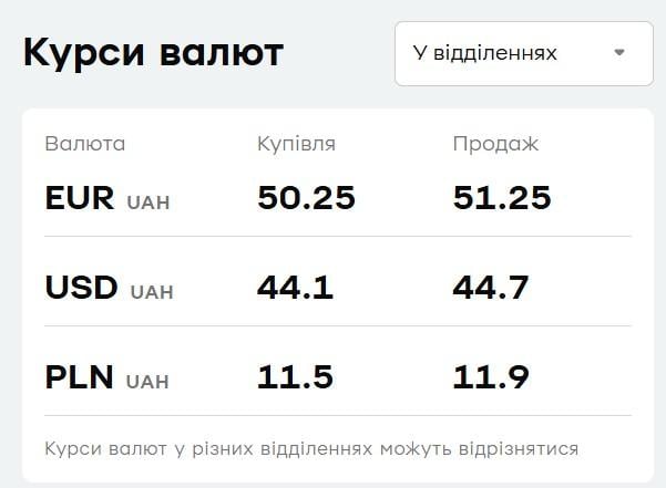 Курс валют в 'ПриватБанке': сколько стоят доллар и евро в пятницу Курс валют в 'ПриватБанке': сколько стоят доллар и евро в пятницу