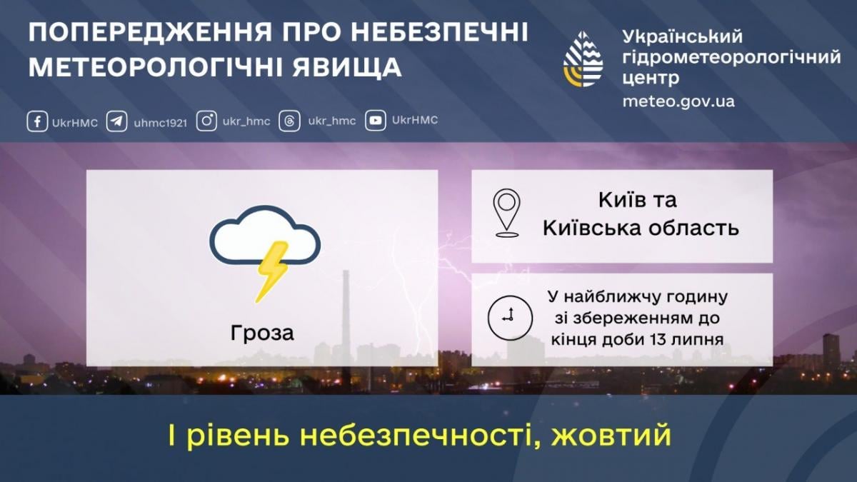 Грози накриють майже всю Україну: кого омине негода (карта) Грози накриють майже всю Україну: кого омине негода (карта)