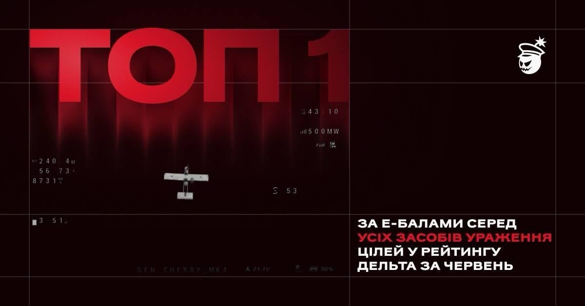 Компанія 'Генерал Черешня' у червні очолила рейтинг DELTA за ефективністю FPV-дронів Компанія 'Генерал Черешня' у червні очолила рейтинг DELTA за ефективністю FPV-дронів