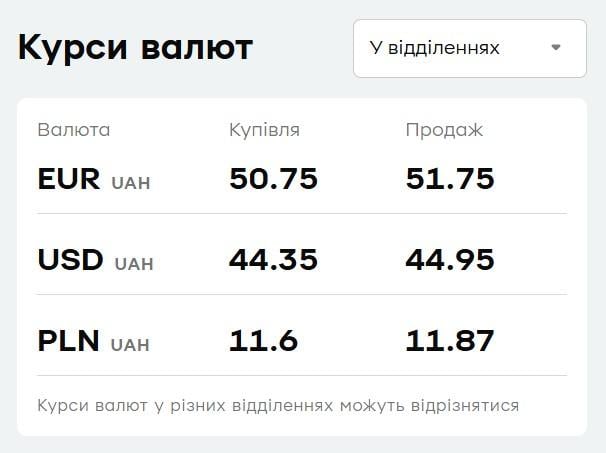 В 'ПриватБанке' доллар подешевел: актуальный курс валют на 16 июля В 'ПриватБанке' доллар подешевел: актуальный курс валют на 16 июля