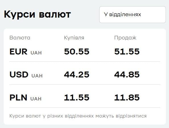 'ПриватБанк' знизив ціни на валюту: актуальний курс долара і євро 'ПриватБанк' знизив ціни на валюту: актуальний курс долара і євро