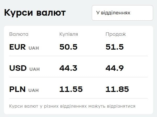 'ПриватБанк' снизил курс евро: курсы валют на 20 июля 'ПриватБанк' снизил курс евро: курсы валют на 20 июля
