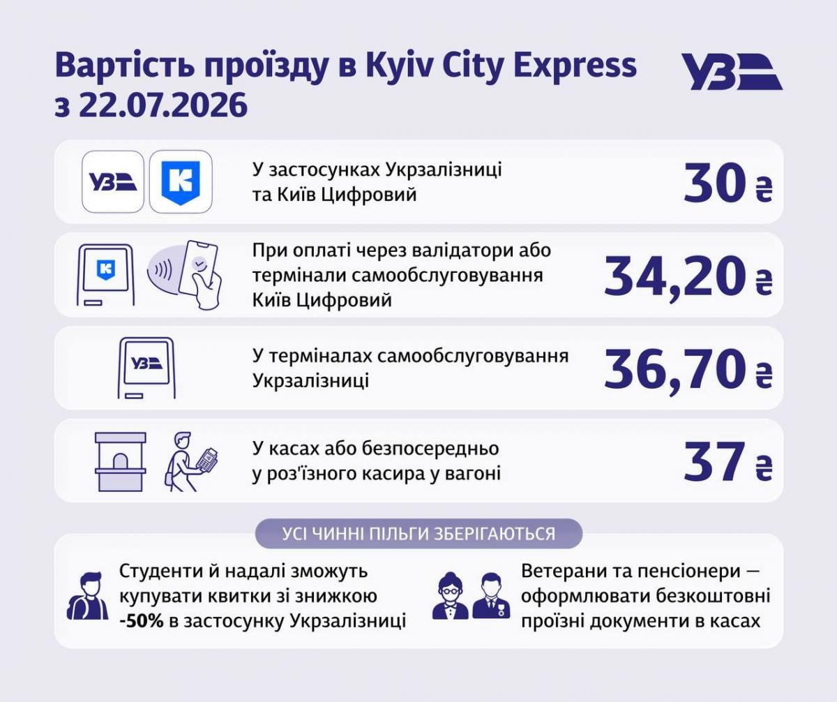 Проїзд у київській електричці подорожчає: скільки коштуватиме квиток Проїзд у київській електричці подорожчає: скільки коштуватиме квиток
