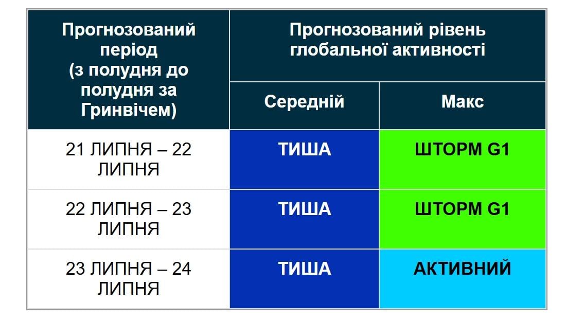 Сегодня по Земле ударит двухдневная магнитная буря (график) Сегодня по Земле ударит двухдневная магнитная буря (график)