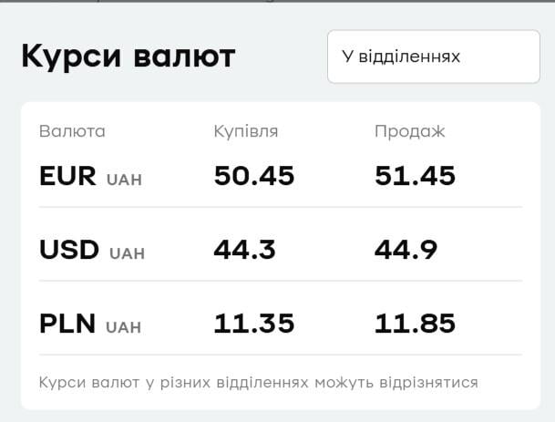 Сколько стоит валюта в 'ПриватБанке': актуальный курс доллара и евро на 22 июля Сколько стоит валюта в 'ПриватБанке': актуальный курс доллара и евро на 22 июля