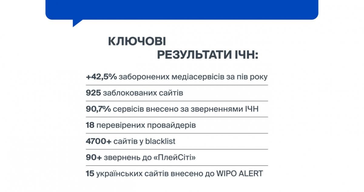 Число заблокированных российских медиасервисов выросло на 42,5%: инициатива 'Чистое небо' подвела итоги Число заблокированных российских медиасервисов выросло на 42,5%: инициатива 'Чистое небо' подвела итоги