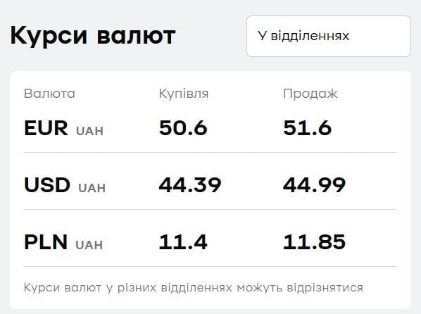 В 'ПриватБанке подорожала валюта: актуальный курс доллара и евро на 23 июля В 'ПриватБанке подорожала валюта: актуальный курс доллара и евро на 23 июля