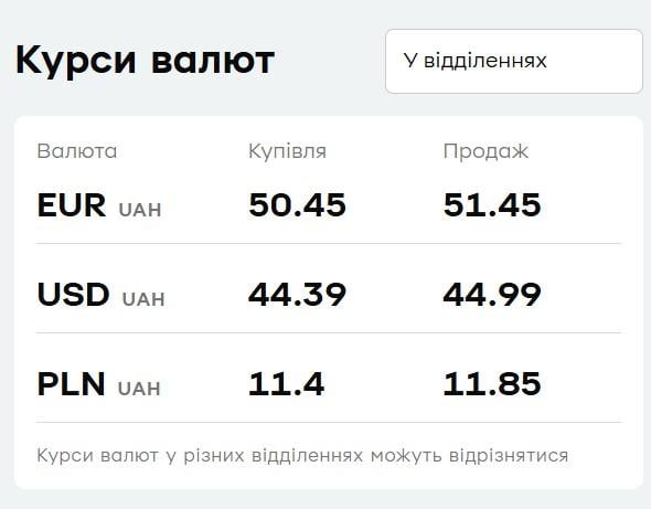 'ПриватБанк' обновил курс валют: сколько стоит доллар в конце недели 'ПриватБанк' обновил курс валют: сколько стоит доллар в конце недели