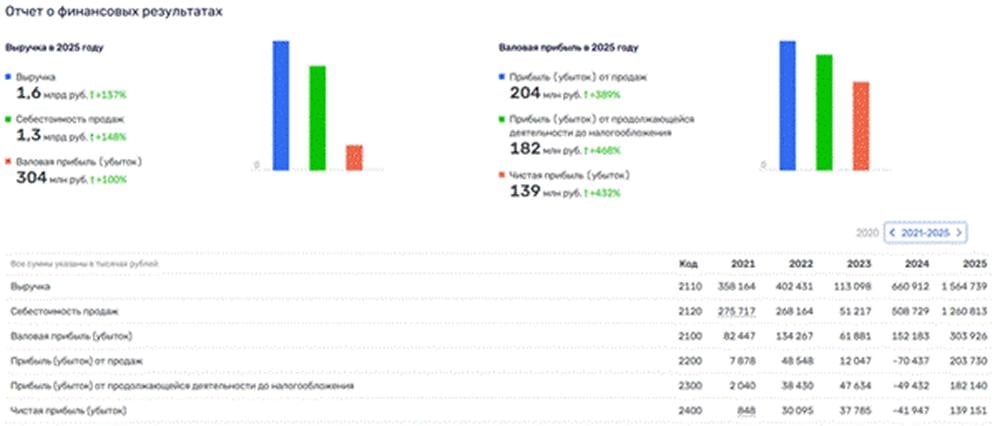 Кремлівський гамбіт. Кандидат у президенти FIDE від Німеччини Вадим Розенштейн продовжує заробляти в Росії мільйони Кремлівський гамбіт. Кандидат у президенти FIDE від Німеччини Вадим Розенштейн продовжує заробляти в Росії мільйони