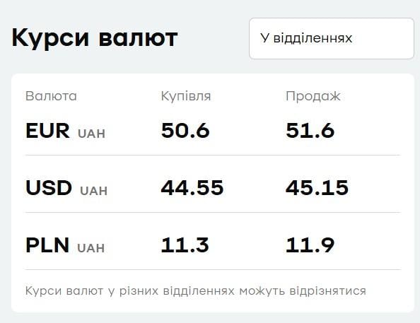 'ПриватБанк' підняв ціни на валюту: скільки коштує долар 29 липня