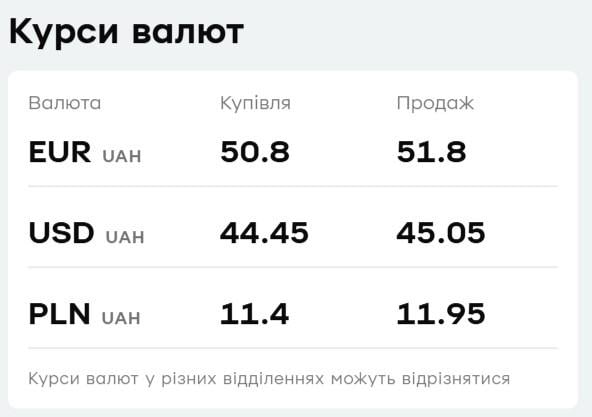 У 'ПриватБанку' подорожчав євро: який курс валют сьогодні У 'ПриватБанку' подорожчав євро: який курс валют сьогодні