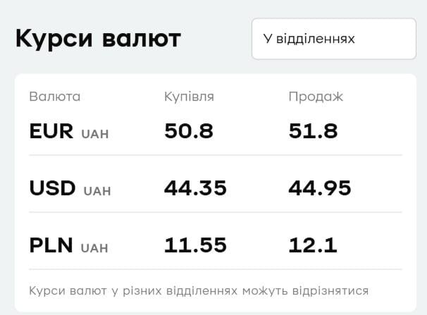 'ПриватБанк' оновив курс валют: скільки коштують долар і євро 31 липня 'ПриватБанк' оновив курс валют: скільки коштують долар і євро 31 липня